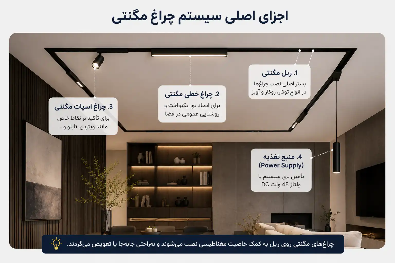 چراغ مگنتی