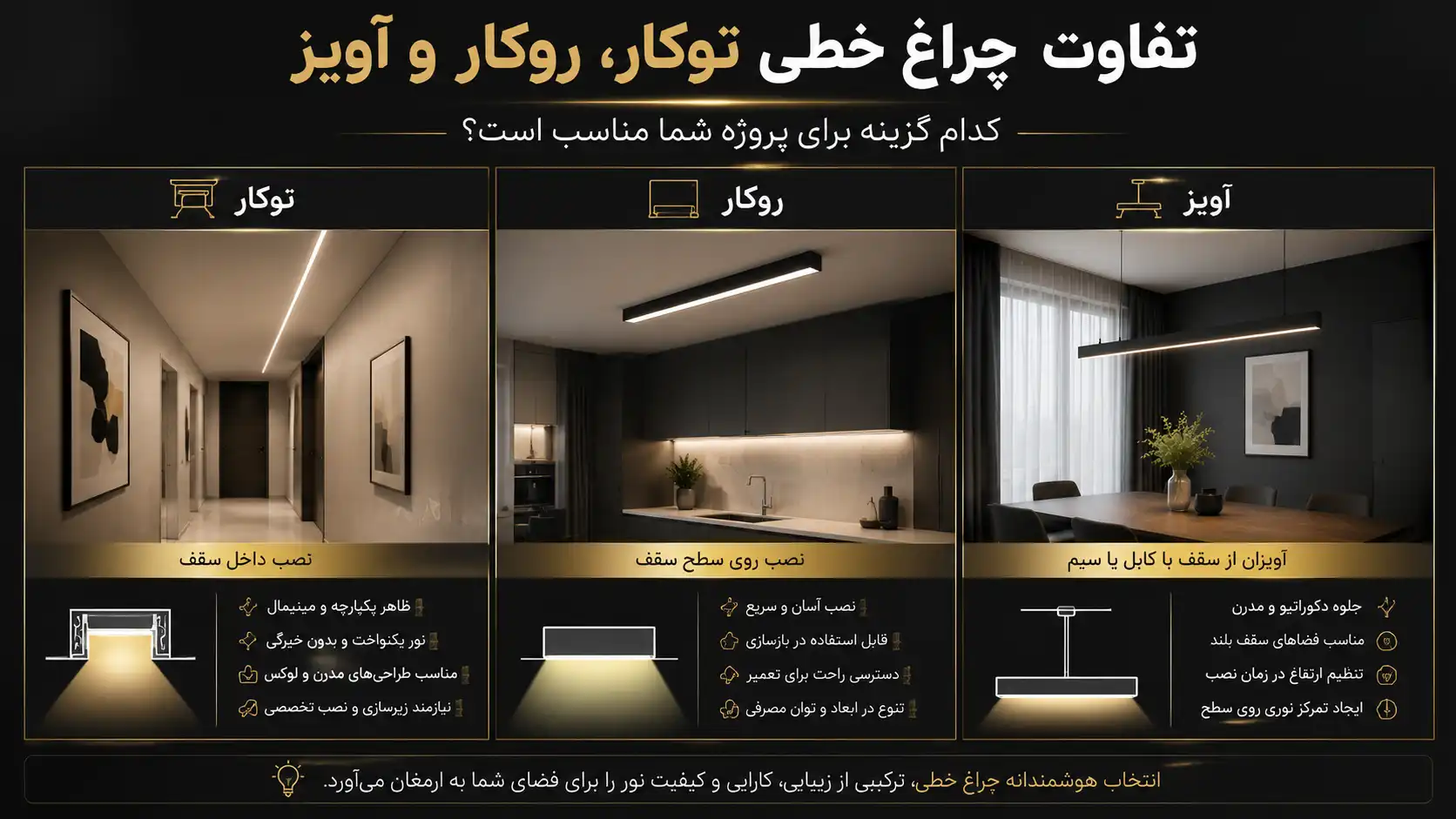 چراغ خطی توکار، روکار و آویز