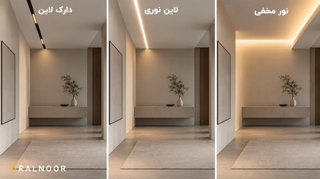 دارک لاین چیست